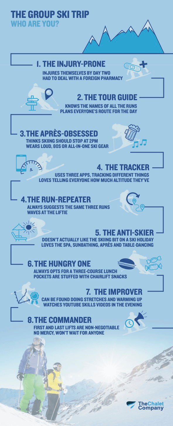 infographic, which skier are you on the group ski trip